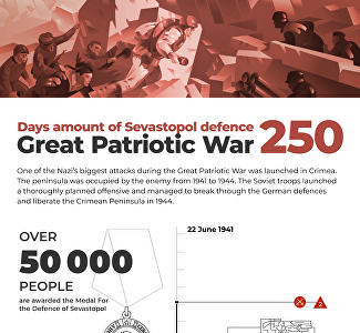Defense of Sevastopol 1941-1942: heroism and courage of defenders and residents