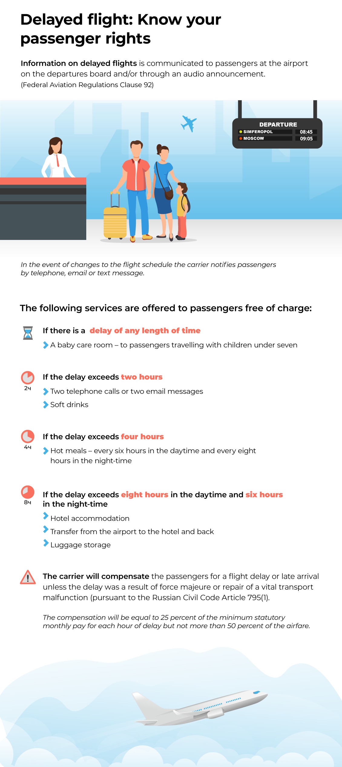 Delayed flight: Know your passenger rights