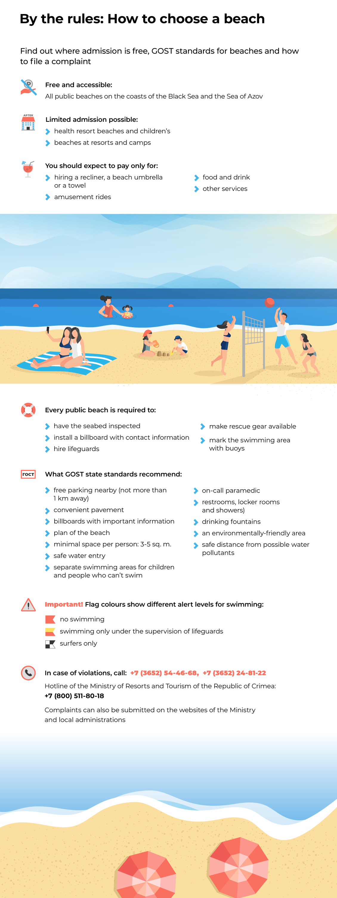 By the rules: How to choose a beach
