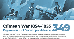 Days amount of Sevastopol defence 349