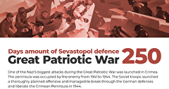 250 days amount of Sevastopol defence